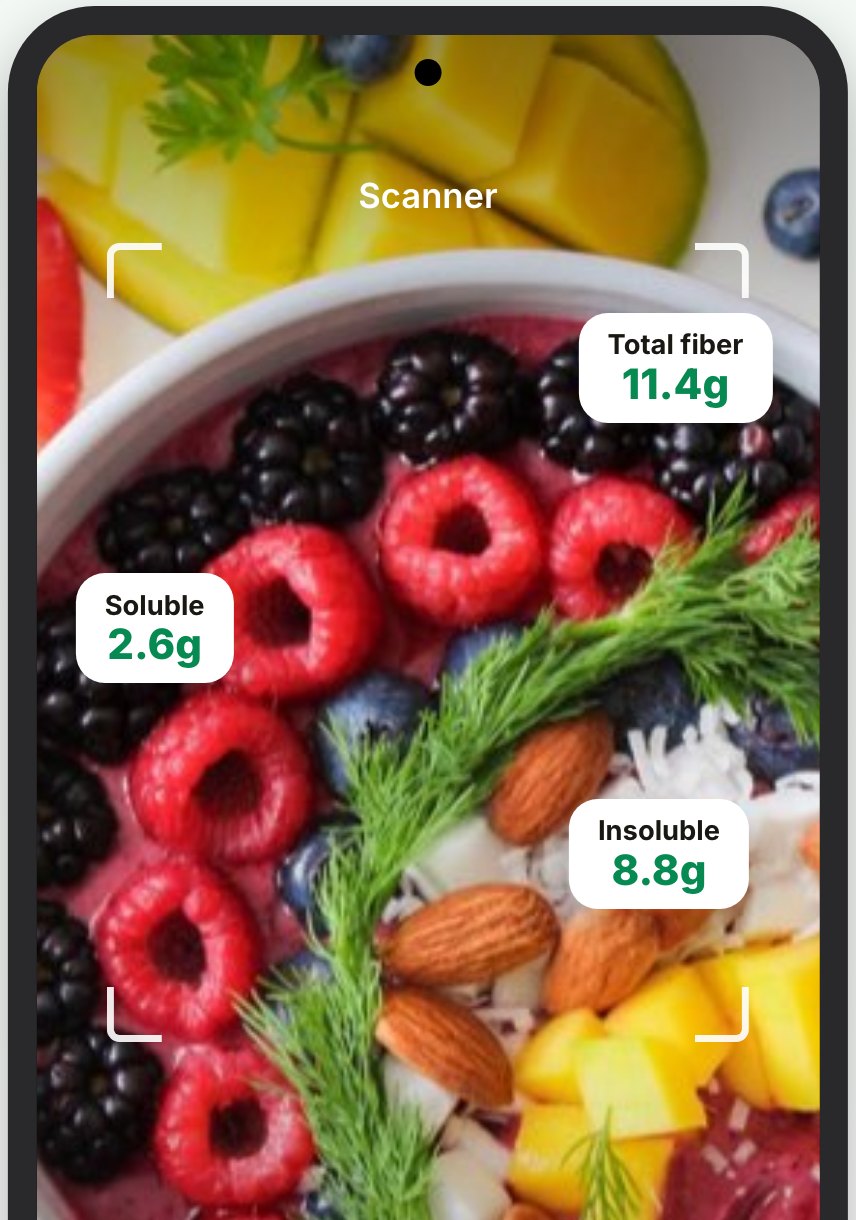 AI meal scan of a berry bowl showing 11.4 g total fiber, 2.6 g soluble, 8.8 g insoluble